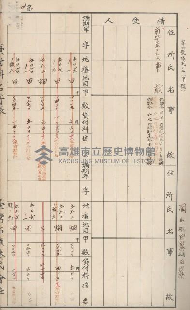 臺灣拓殖株式會社田寮貸付料名寄帳藏品圖，第31張