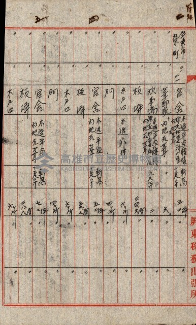 州費國庫所屬建物戰時災害被害關係書類綴
（地理系）藏品圖，第31張