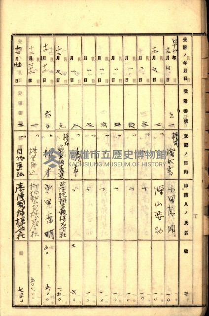 商業登記受付帳藏品圖，第31張