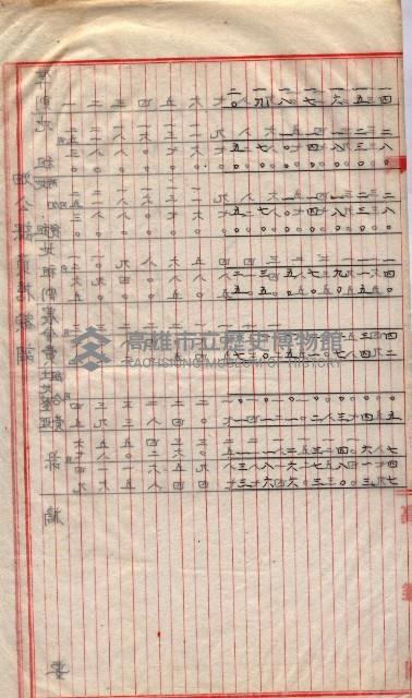 州所屬地貸下料算出基礎調
（其之他－十三之一）藏品圖，第31張