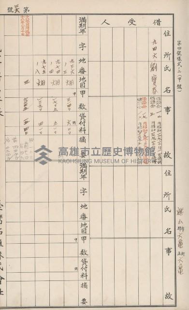 臺灣拓殖株式會社六龜貸付料名寄帳藏品圖，第31張