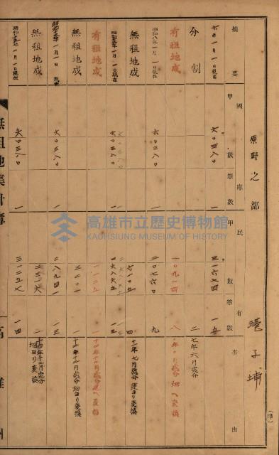 無租地集計簿（林園鄉）藏品圖，第31張