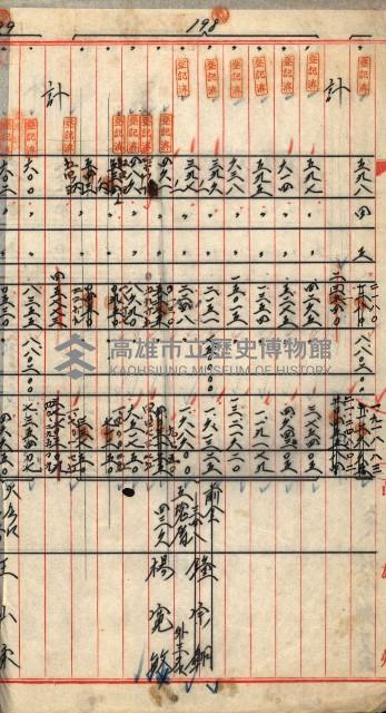 宿舍用地買收書類（林德官、五塊厝－州有財產）藏品圖，第32張