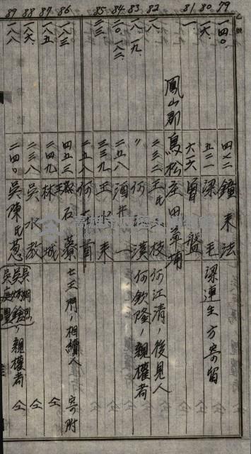 海軍土地買收藏品圖，第31張