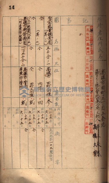 秘密地圖所持有者名簿（高雄州）藏品圖，第31張