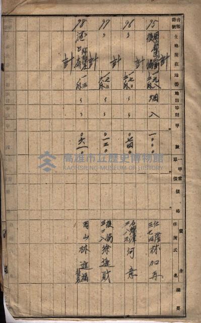 高臨營第一號ノ內九第（1）號借地
（前峯、港口崙、後協）藏品圖，第31張