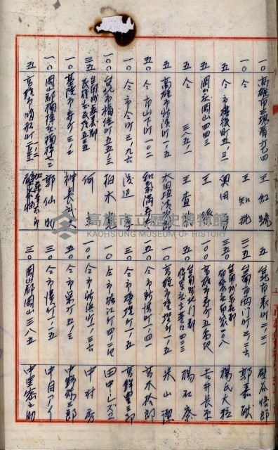 當管內法人ニ關スル相續稅資料作成關係書類
（直稅第一條資料係）藏品圖，第31張