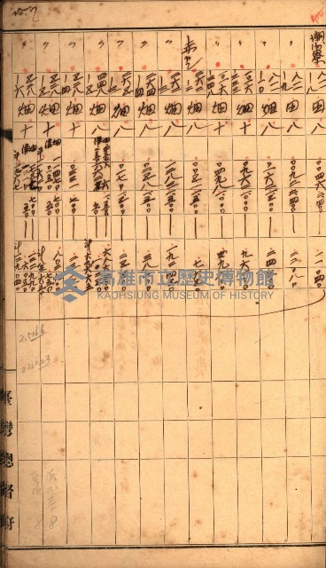 雜書綴（高雄地方土地改良）藏品圖，第31張