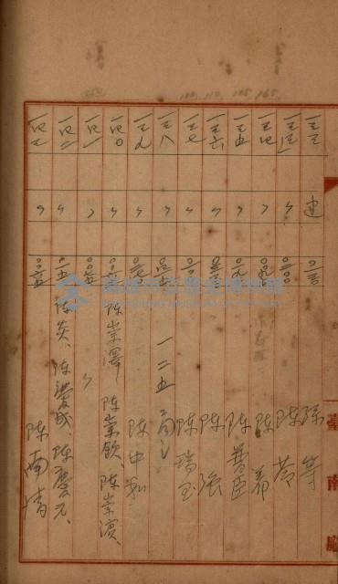 州財產－罹災救助買收
（罹災救助－二十之四）藏品圖，第330張