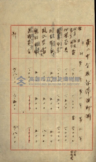 高雄州土地利用協會書類綴
（海軍用地使用許可關係）藏品圖，第334張