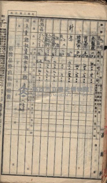  參考綴（土地區劃整理事業調）藏品圖，第271張