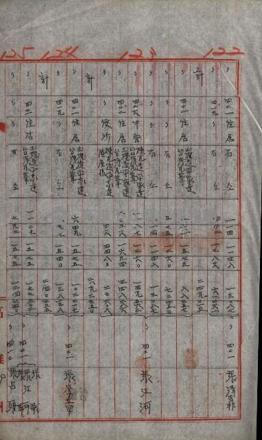 修理工廠擴張（岡山）藏品圖，第271張