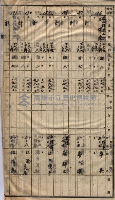 高臨營第一號ノ內三第（1）號
高臨營第一號ノ內九第（1）號
（施機第一九一、零一二番電）藏品圖，第271張