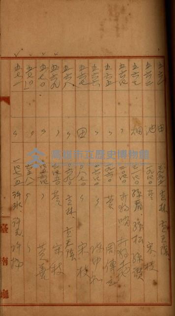 州財產－罹災救助買收
（罹災救助－二十之四）藏品圖，第270張