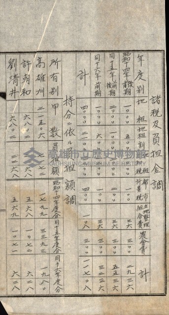 金錢關係書類綴－土地利用協會（雜出）藏品圖，第275張
