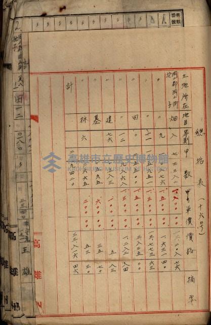 十六號、十七號、十八號用地買收藏品圖，第271張