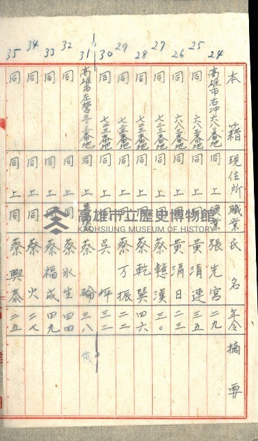 高雄州土地利用協會書類綴
（海軍用地使用許可關係）藏品圖，第274張