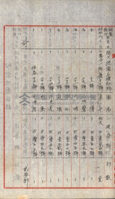 祕密地圖ニ關スル書類（高雄州）藏品圖，第879張