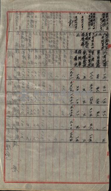 海軍豫算關係藏品圖，第673張