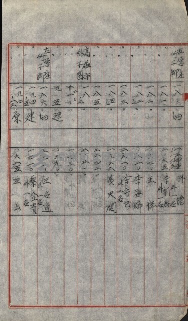 策源地買收綴藏品圖，第677張