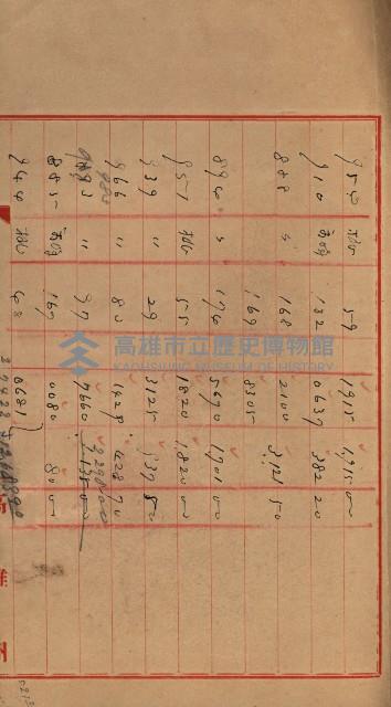 海軍豫算關係藏品圖，第773張