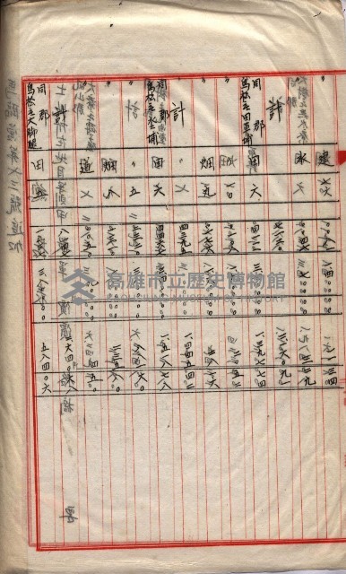 會計檢察關係藏品圖，第170張