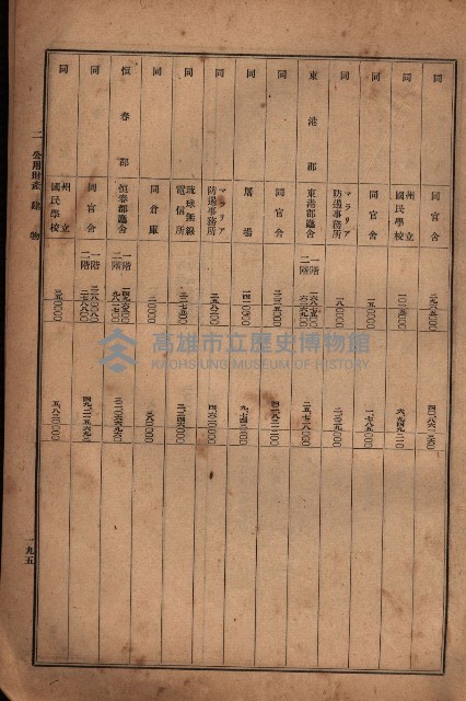昭和十九年度高雄州豫算書藏品圖，第170張