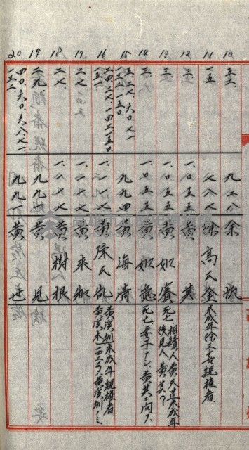 策源地追加買收書類藏品圖，第171張