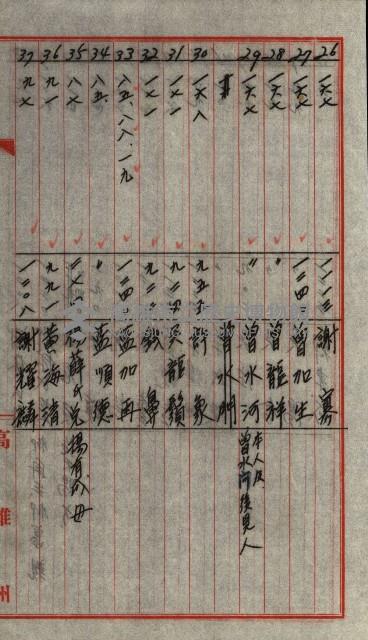 策源地第三回追加買收藏品圖，第172張