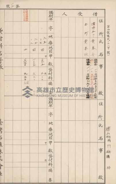 臺灣拓殖株式會社內門貸付料名寄帳藏品圖，第171張