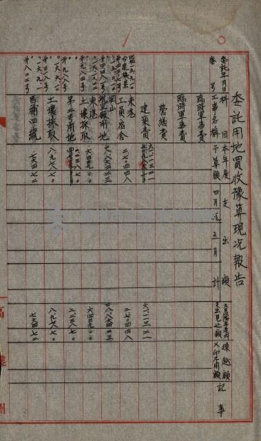 海軍豫算關係藏品圖，第171張