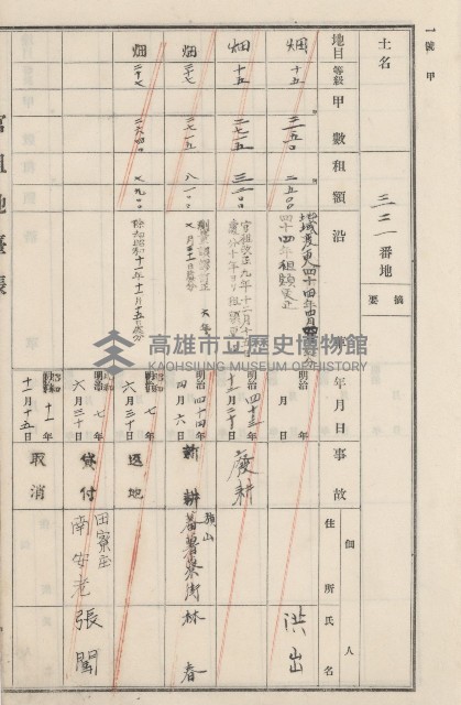 旗山街官租地臺帳（二冊之內第二號）藏品圖，第171張