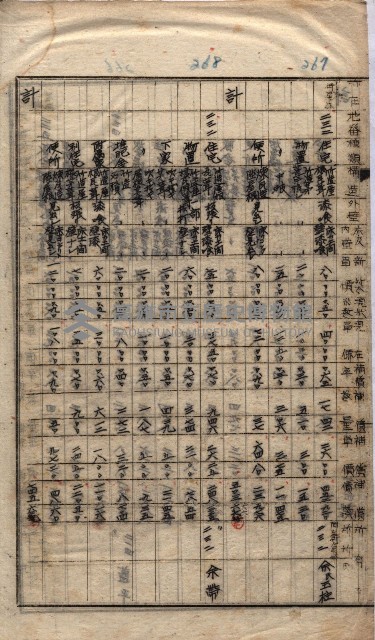 馬臨營第七二號ノ內第一三○號藏品圖，第171張