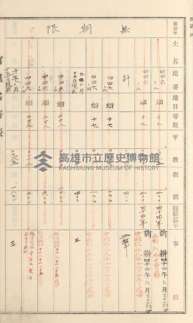 旗山街官租名寄帳（二之一）藏品圖，第172張
