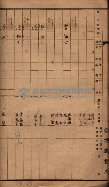 臺帖（土地）登記簿索引－高雄地方土地改良事業用地
（第壱次買收）藏品圖，第171張