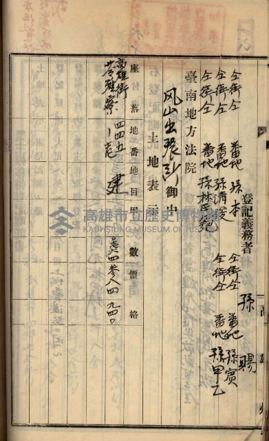 州財產－罹災救助基金所屬地ニ関スル登記原議書
（罹災救助－二十之五）藏品圖，第172張