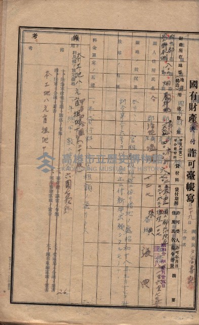 國有財產貸付許可綴（高雄州岡山郡）藏品圖，第171張