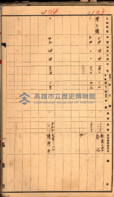 買收調書－左營、前峰尾、埤子頭、內惟
（買收關係－卅八之十）藏品圖，第171張