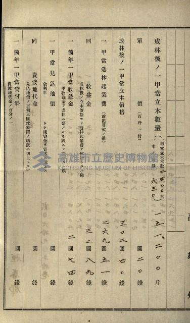 貸渡（旗山、恆春郡－被許可人赤司初太郎）藏品圖，第172張