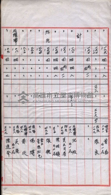 會計檢察院關係書類藏品圖，第170張