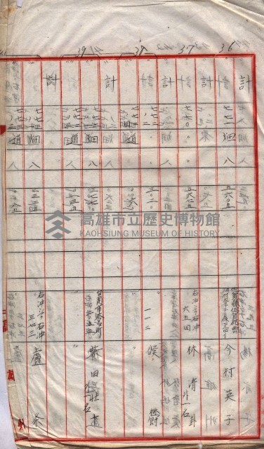 高臨營第五號A1號用地買收
（左營、右冲）藏品圖，第171張