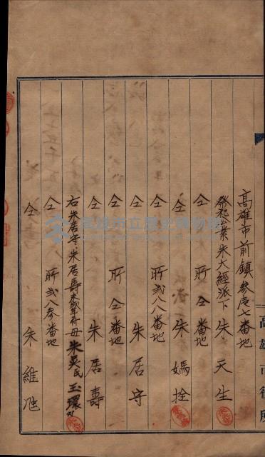 祭祀公業朱大經－買收登記關係書類
（買收關係－卅八之十九）藏品圖，第171張