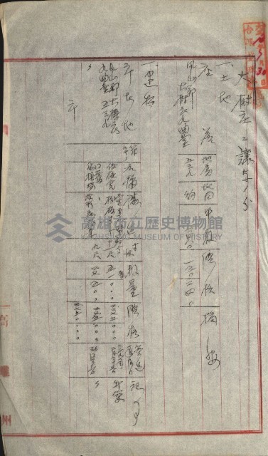 州財產－小學校市街庄（無償讓與）藏品圖，第183張