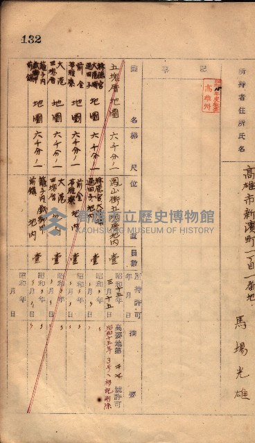 秘密地圖所持有者名簿（高雄州）藏品圖，第171張