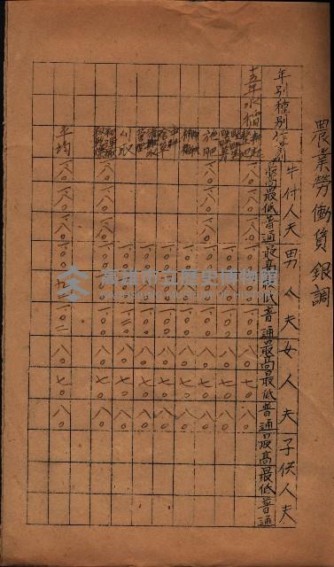 農耕貸銀表藏品圖，第71張