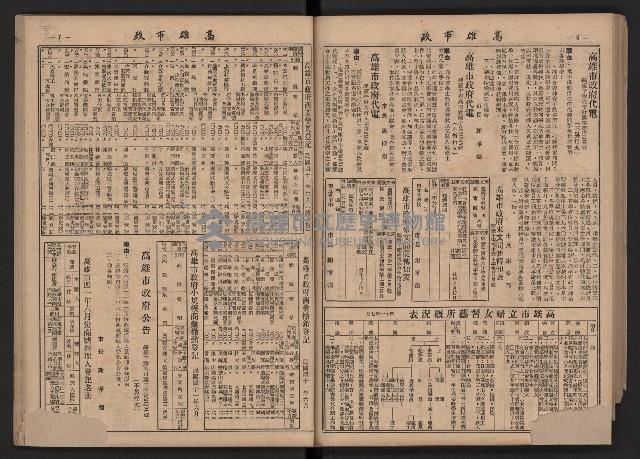 《高雄市政》合訂本第二冊（26期-50期）藏品圖，第70張