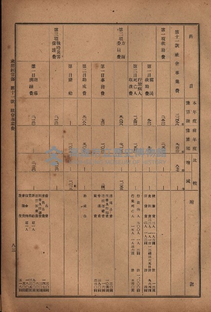 昭和十九年度高雄州豫算書藏品圖，第70張