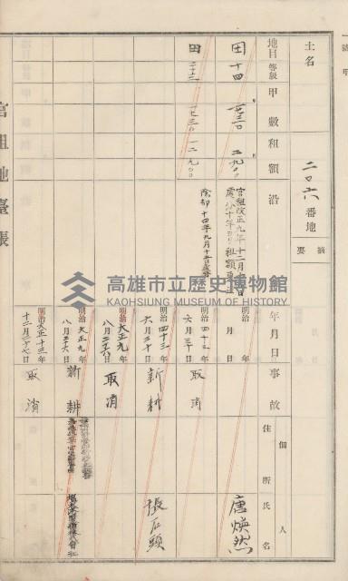 杉林庄官租地臺帳（二冊之內第二號）藏品圖，第71張