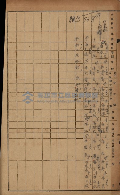 阿公店溪治水工事用道路寄附
（雜件綴）藏品圖，第74張