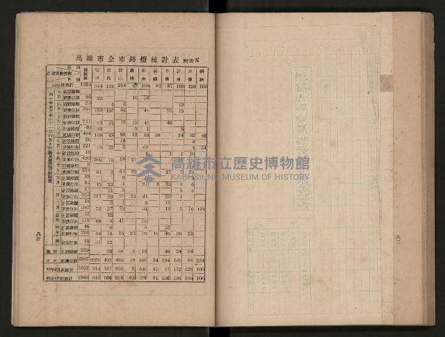 《為民服務一年》
（高雄市政叢書三）藏品圖，第70張